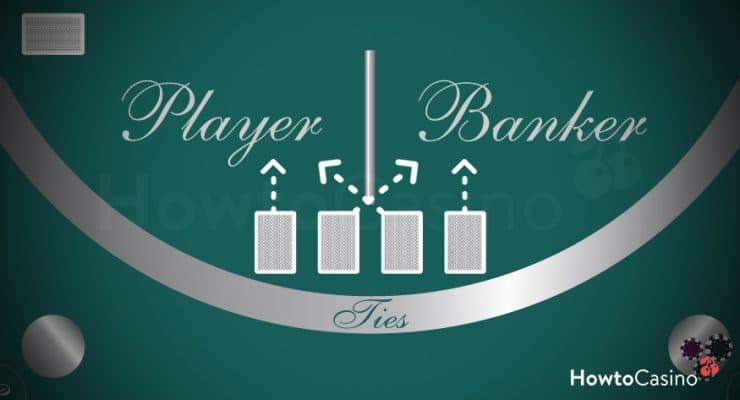 迷笛百家乐如何运作?